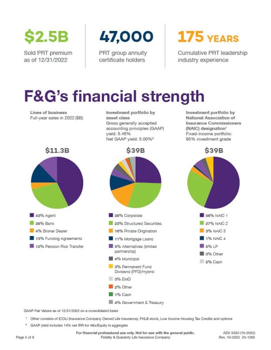 page of ADV3320 F&G financial strength